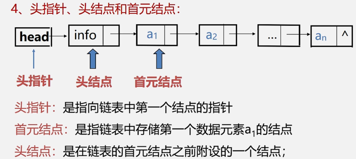 头指针，头结点，首元结点