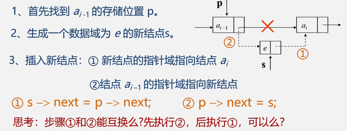 单链表的插入步骤