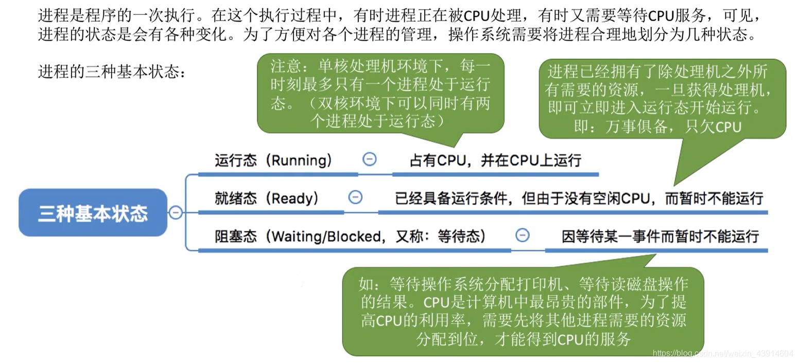 三种基本状态