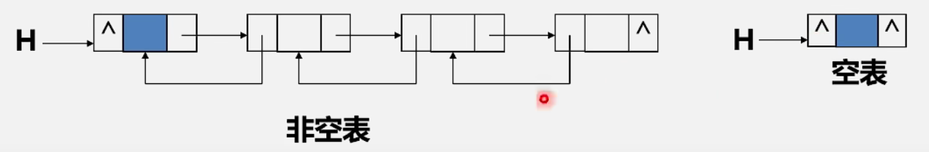 双向链表的存储结构