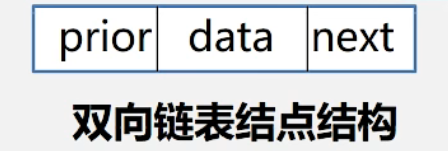 双向链表结点结构