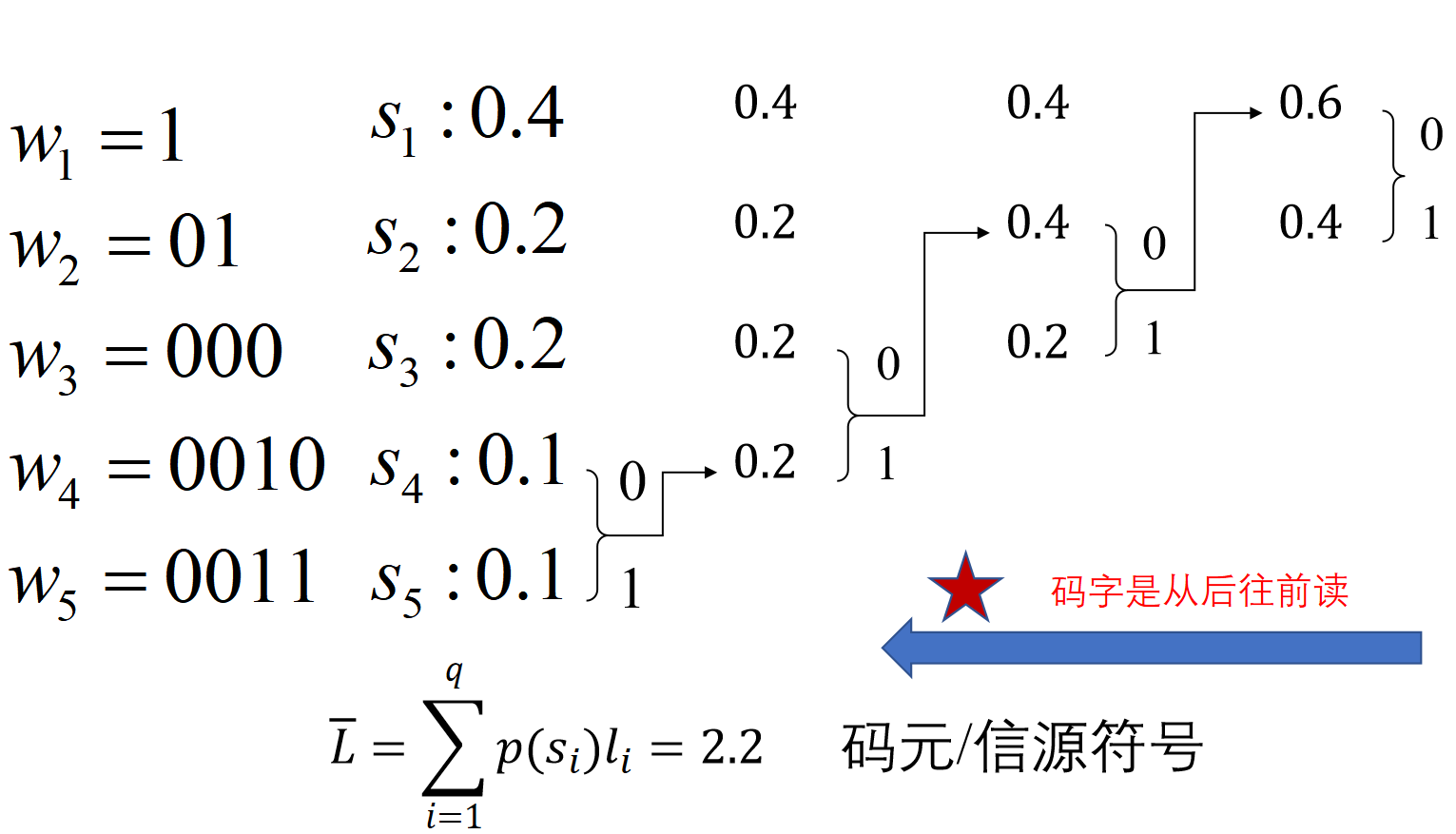 解决方案1