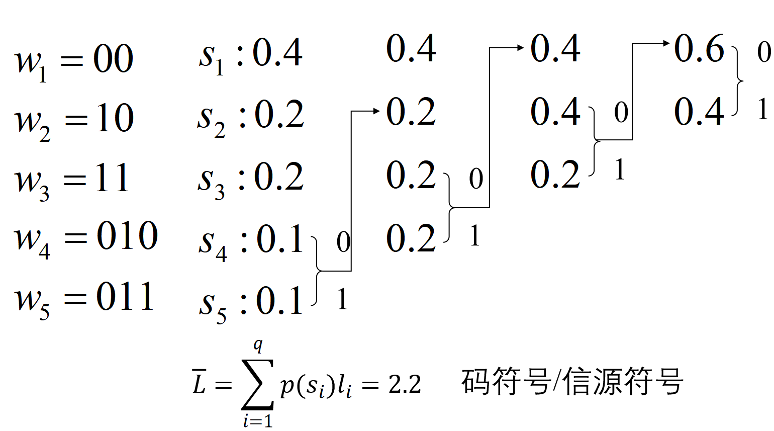 解决方案2