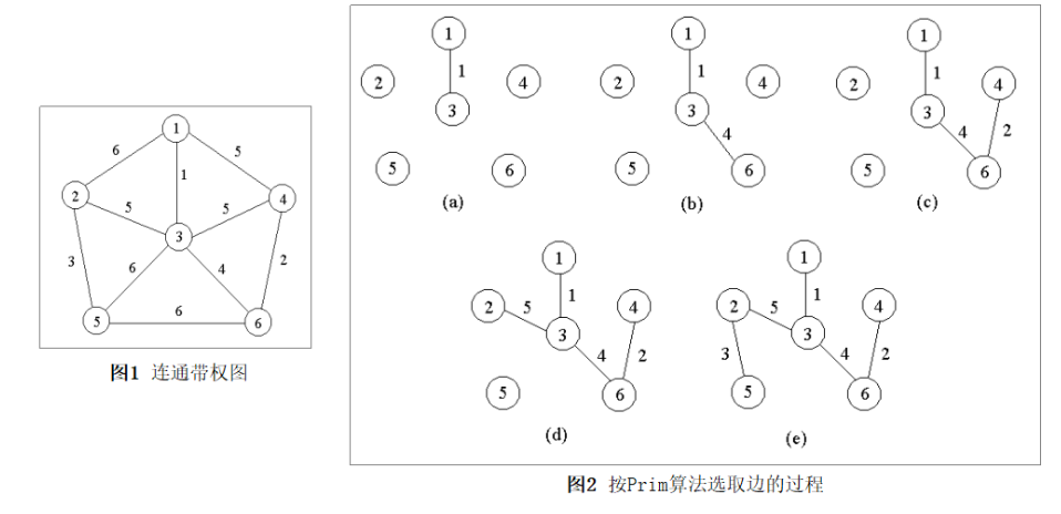 Prim算法例子