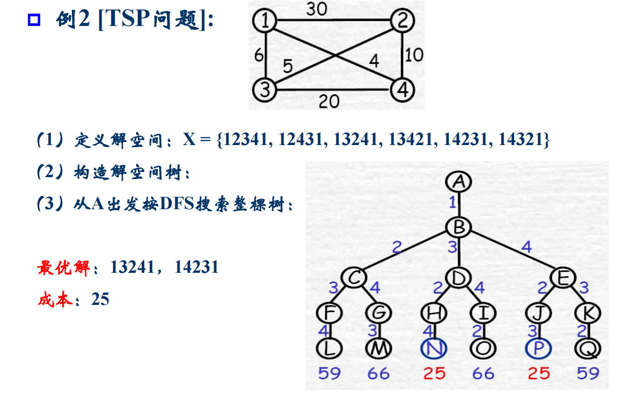 TSP问题