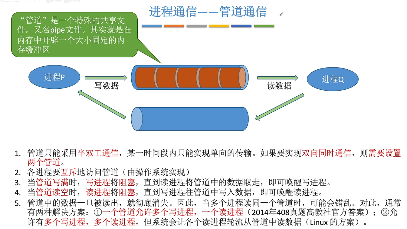 管道通信系统