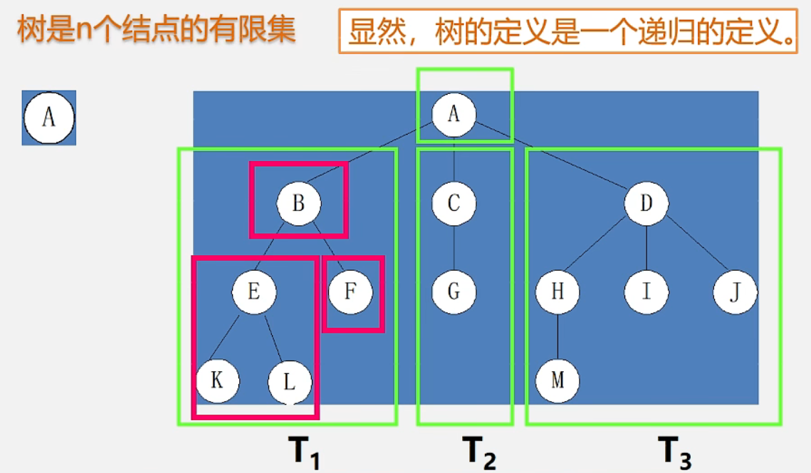 树