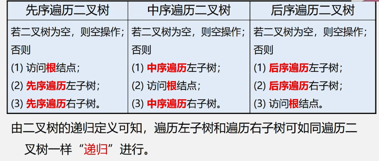 遍历二叉树方法