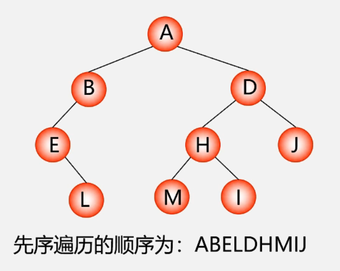 先序遍历-DLR例子