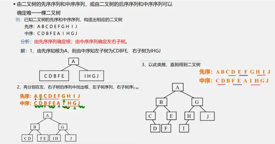 根据遍历序列确定二叉树