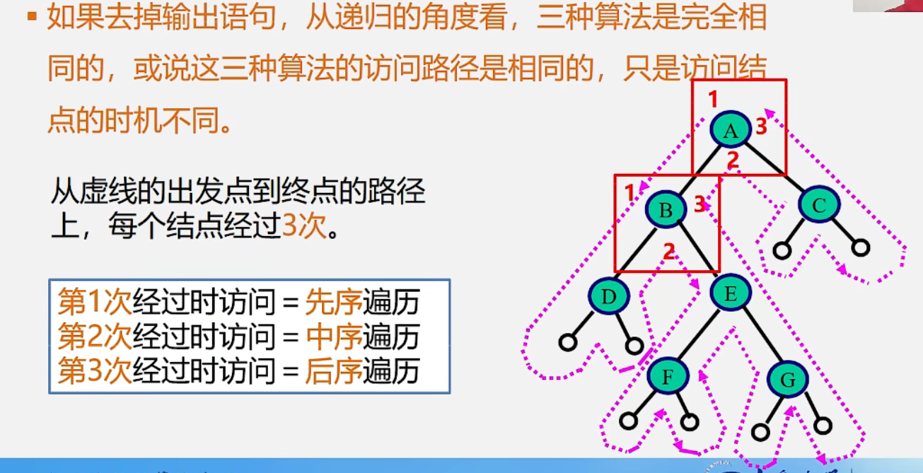 遍历算法的分析