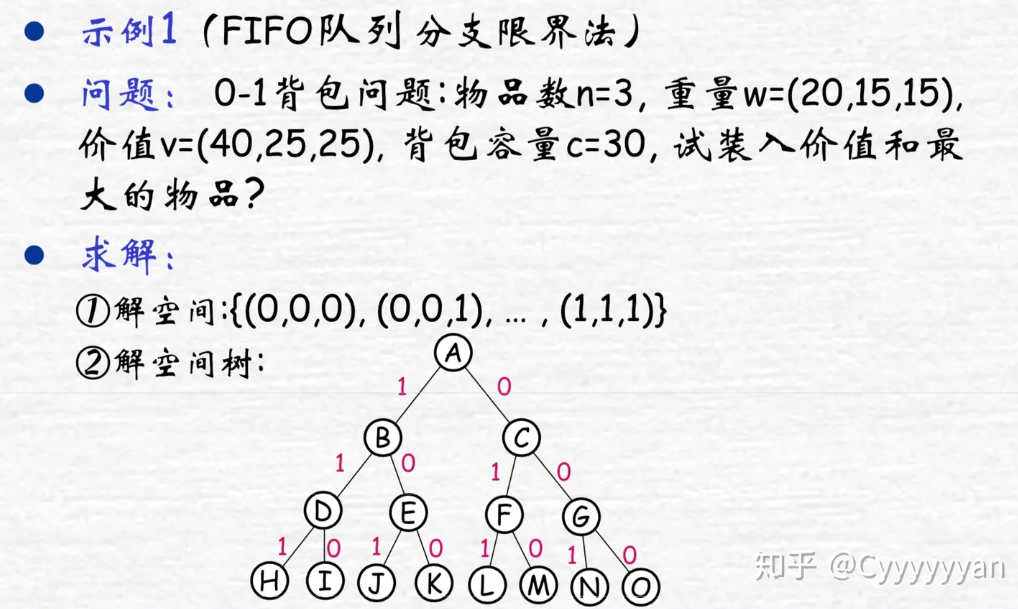 队列式（FIFO）分支限界法解决0-1背包问题