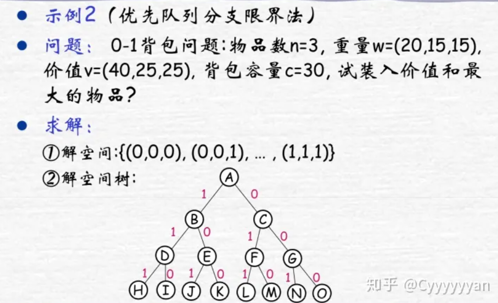 优先队列分支限界法求解0-1背包问题