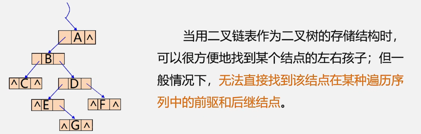 问题：为什么要研究线索二叉树？