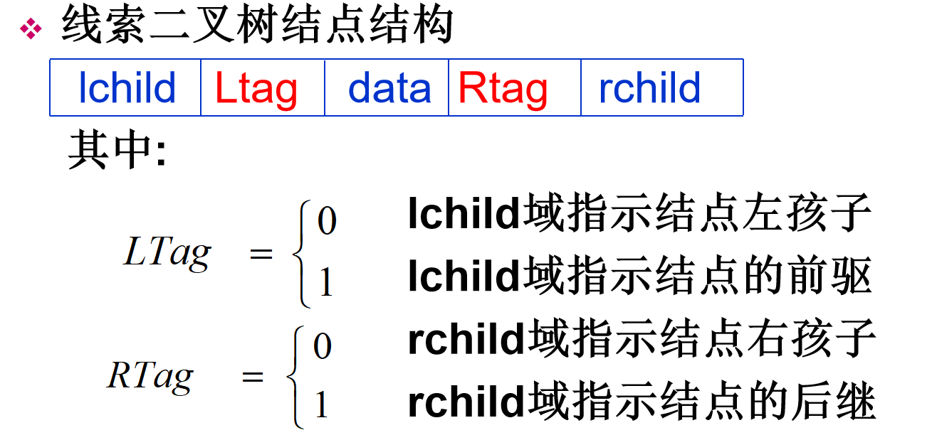 线索二叉树结点结构