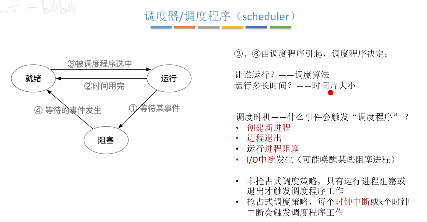 调度器/调度程序