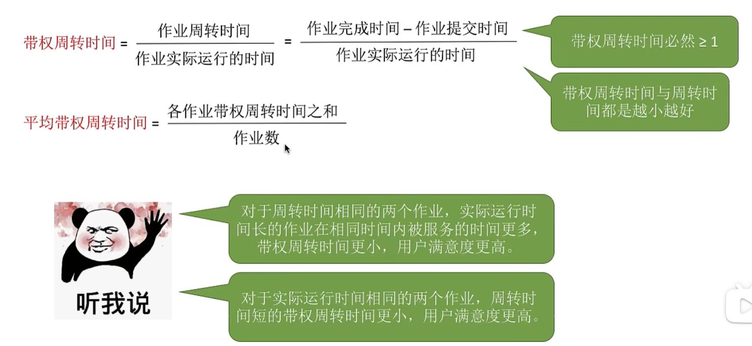 带权周转时间