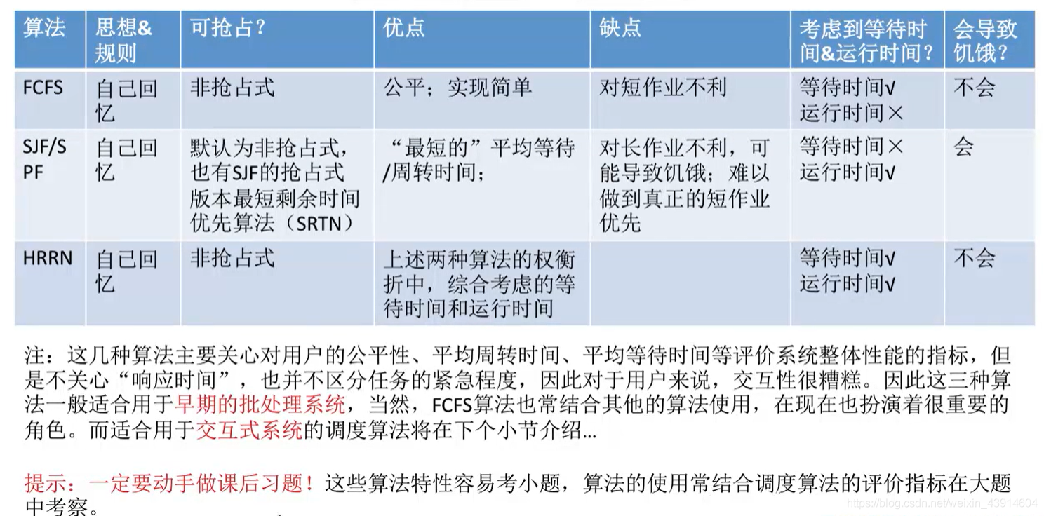 三种算法的对比和总结