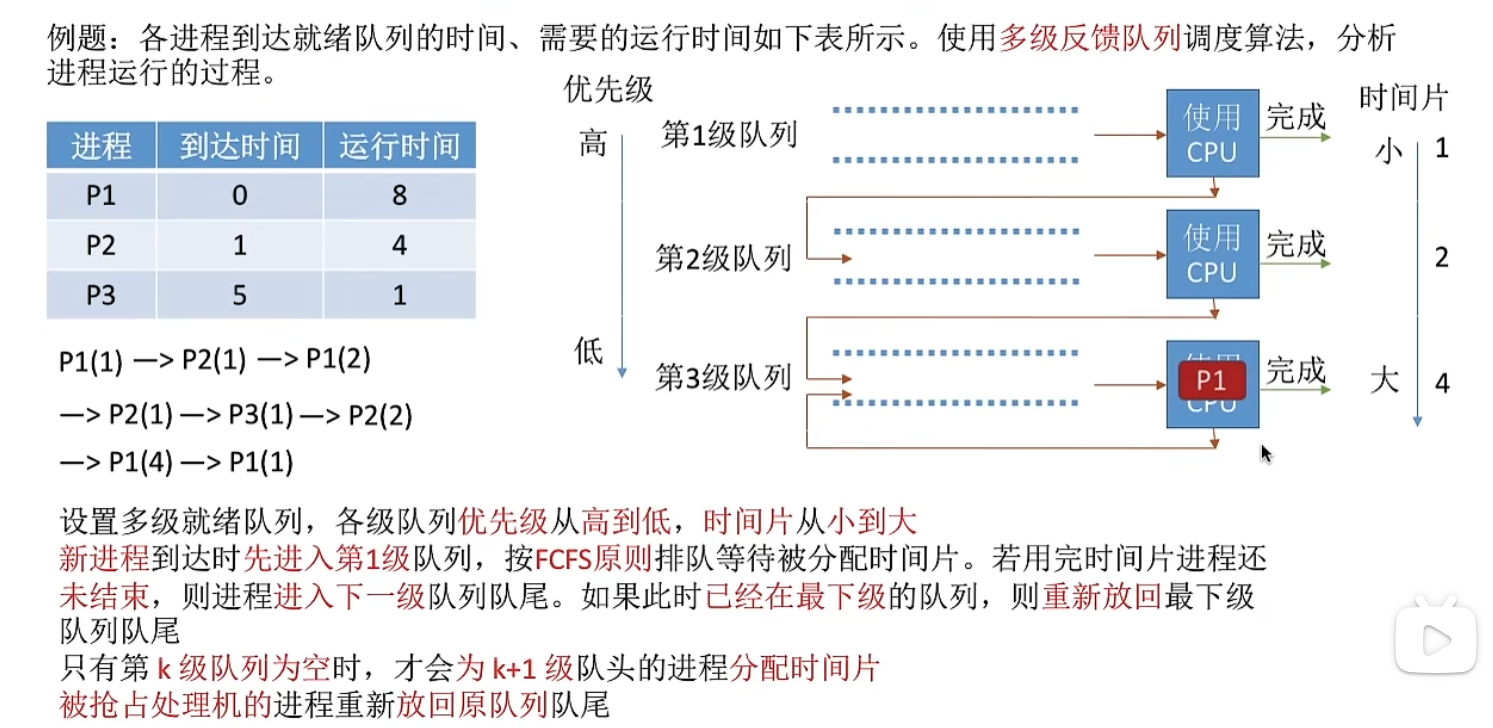 多级反馈队列调度算法例题