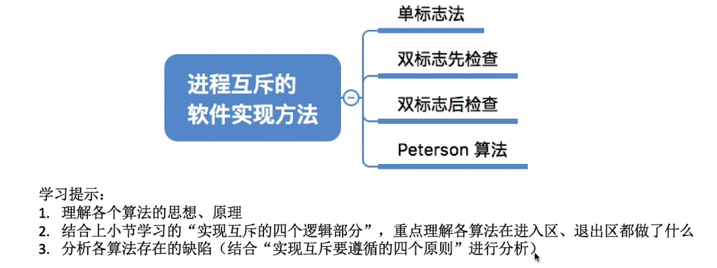 进程互斥的软件实现方法