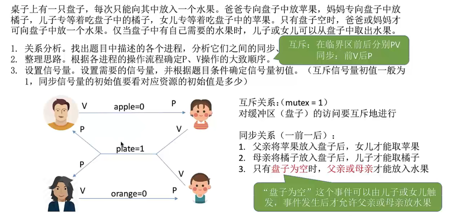 多生产者-多消费者问题