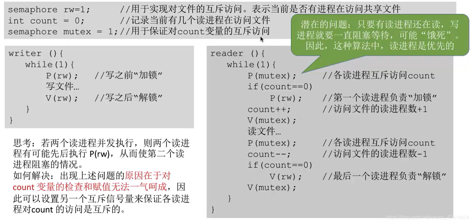 读者写者问题