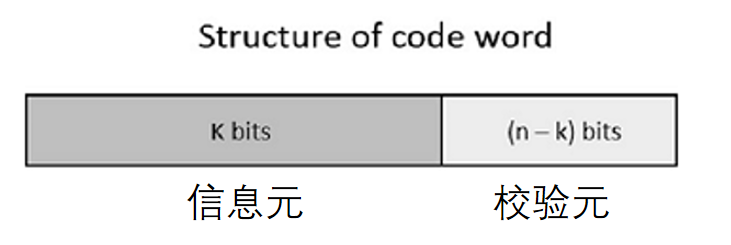 线性分组码