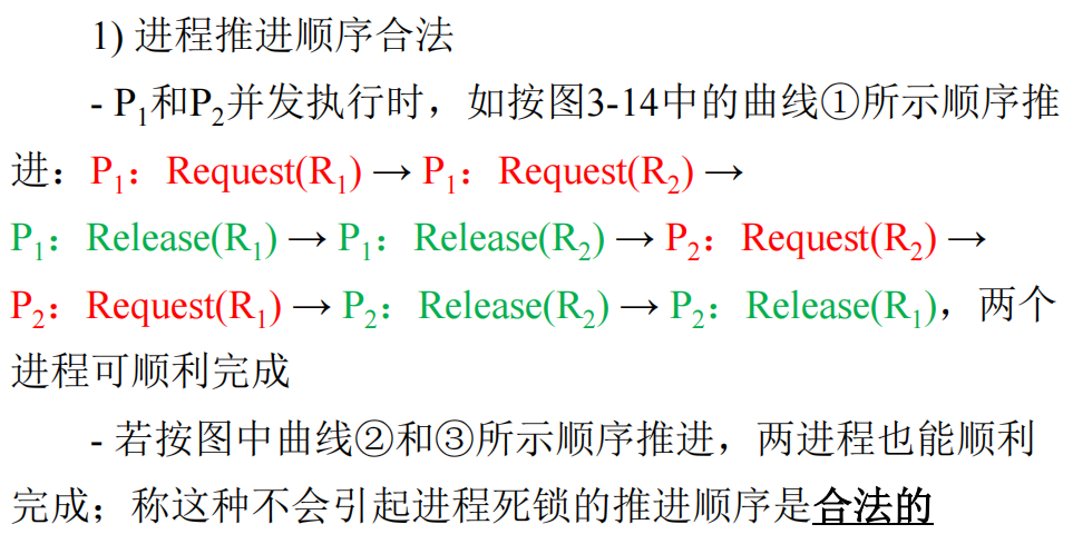 进程推进顺序合法