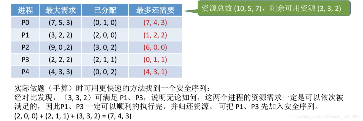 银行家算法