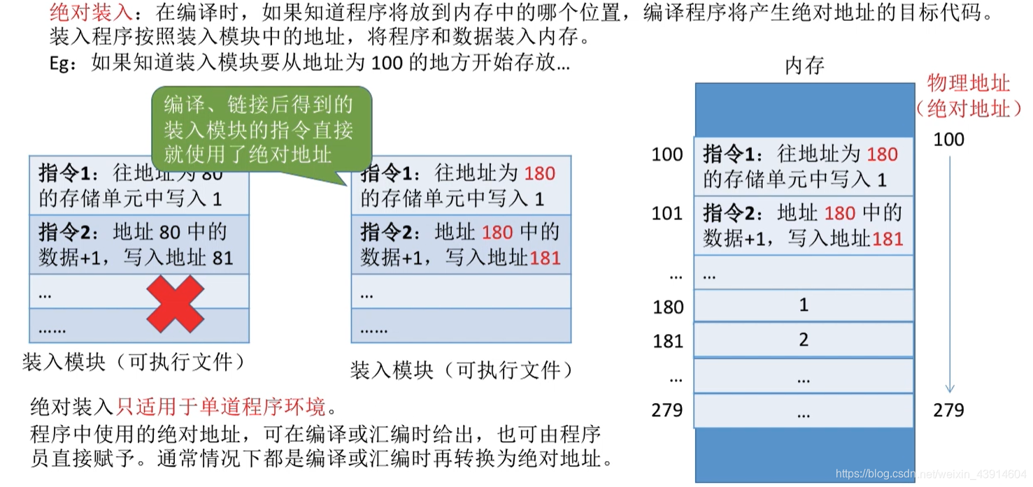 绝对装入