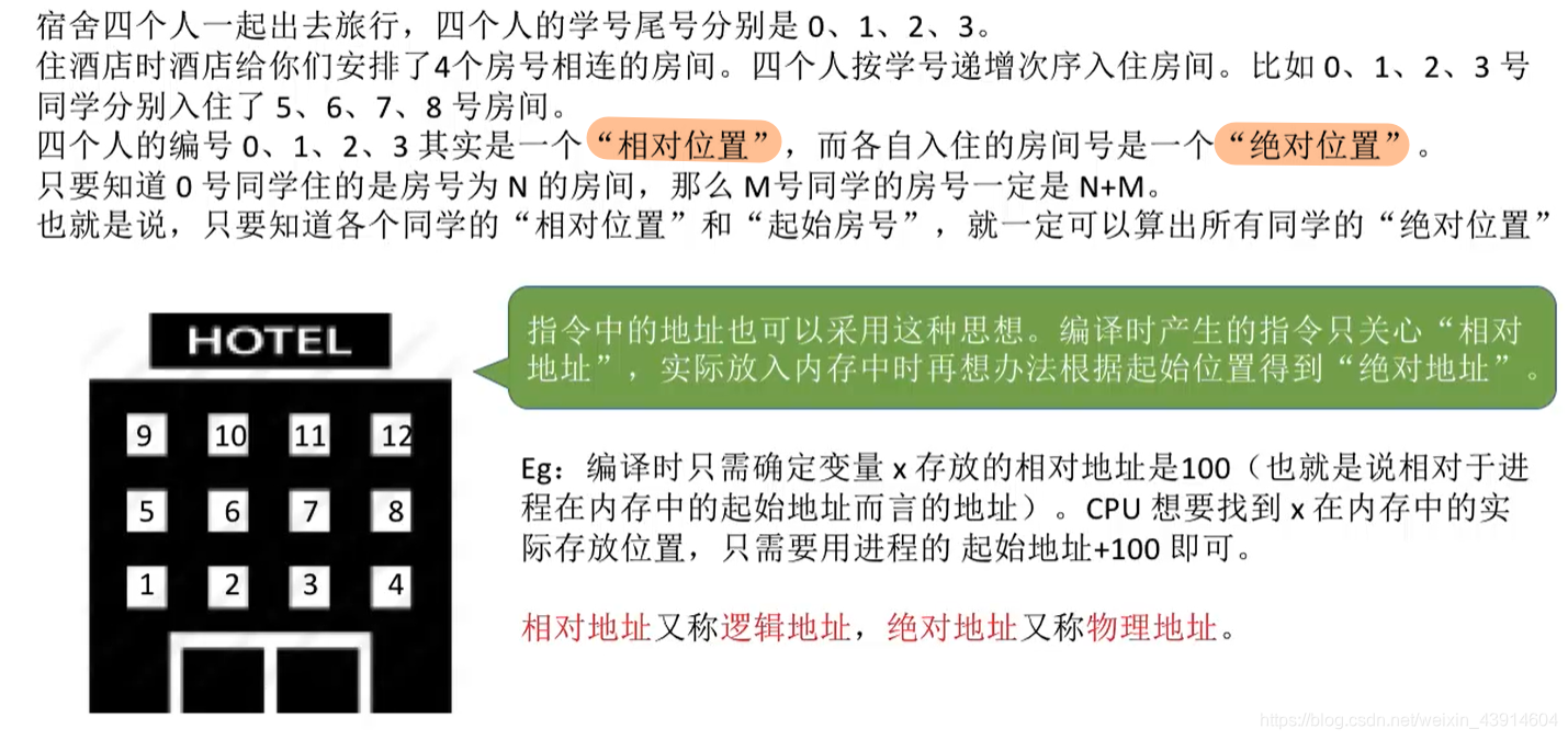 相对地址vs绝对地址