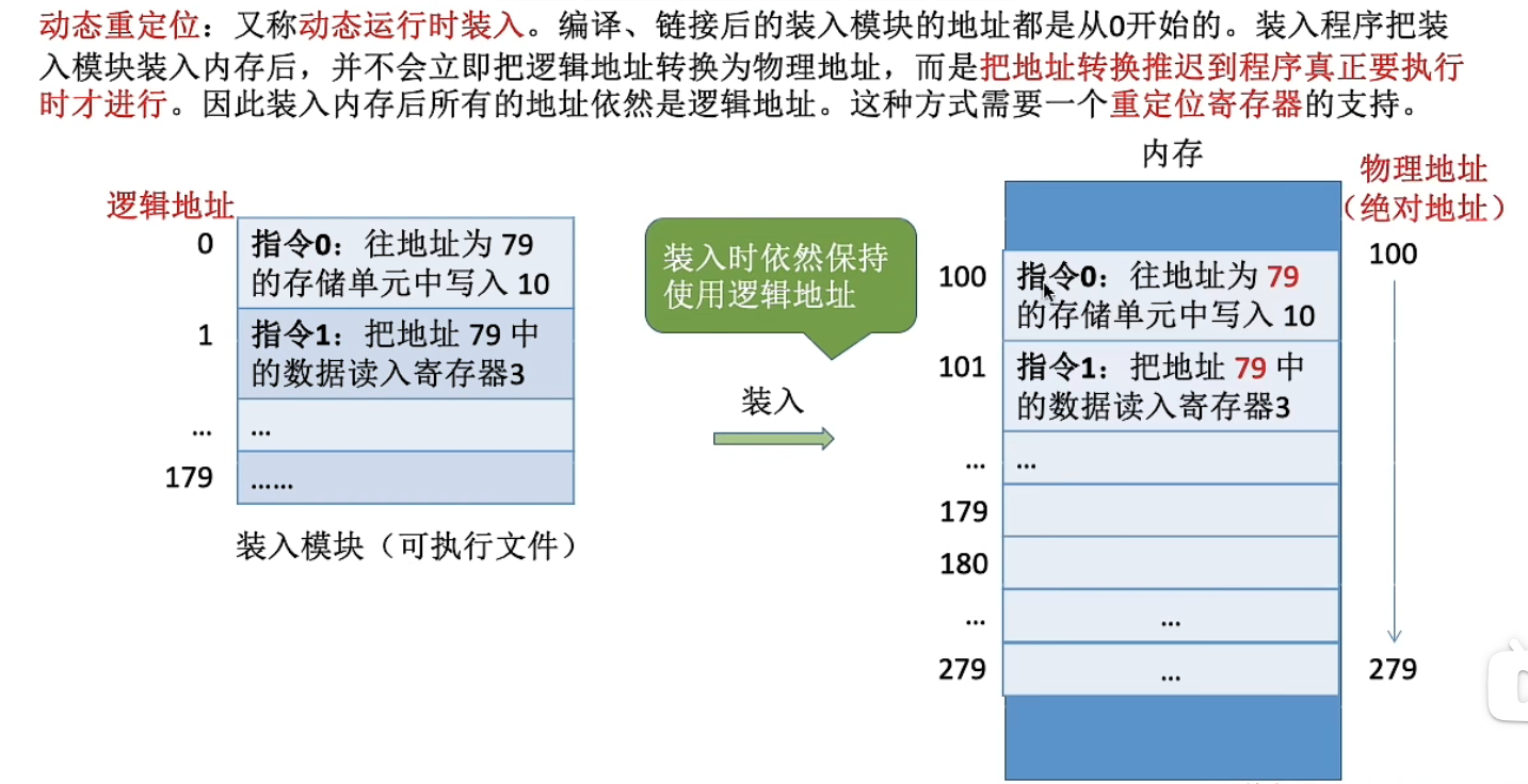 动态运行时装入