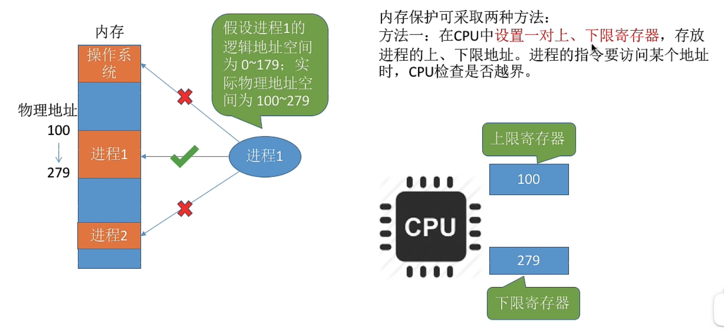 内存保护