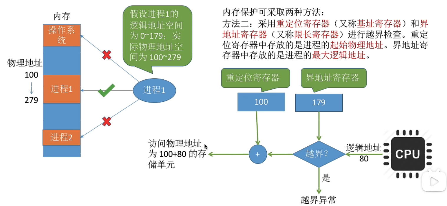 内存保护