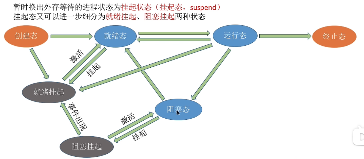 回忆一下、