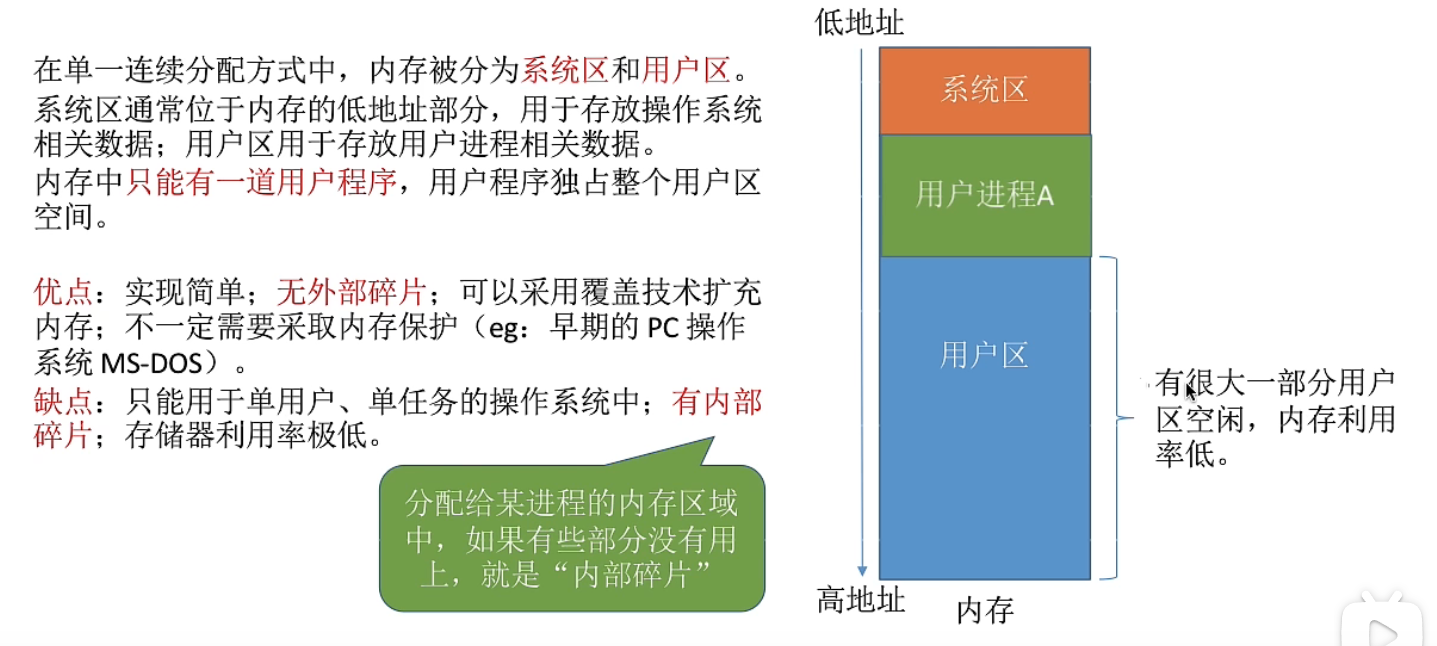 单一连续分配