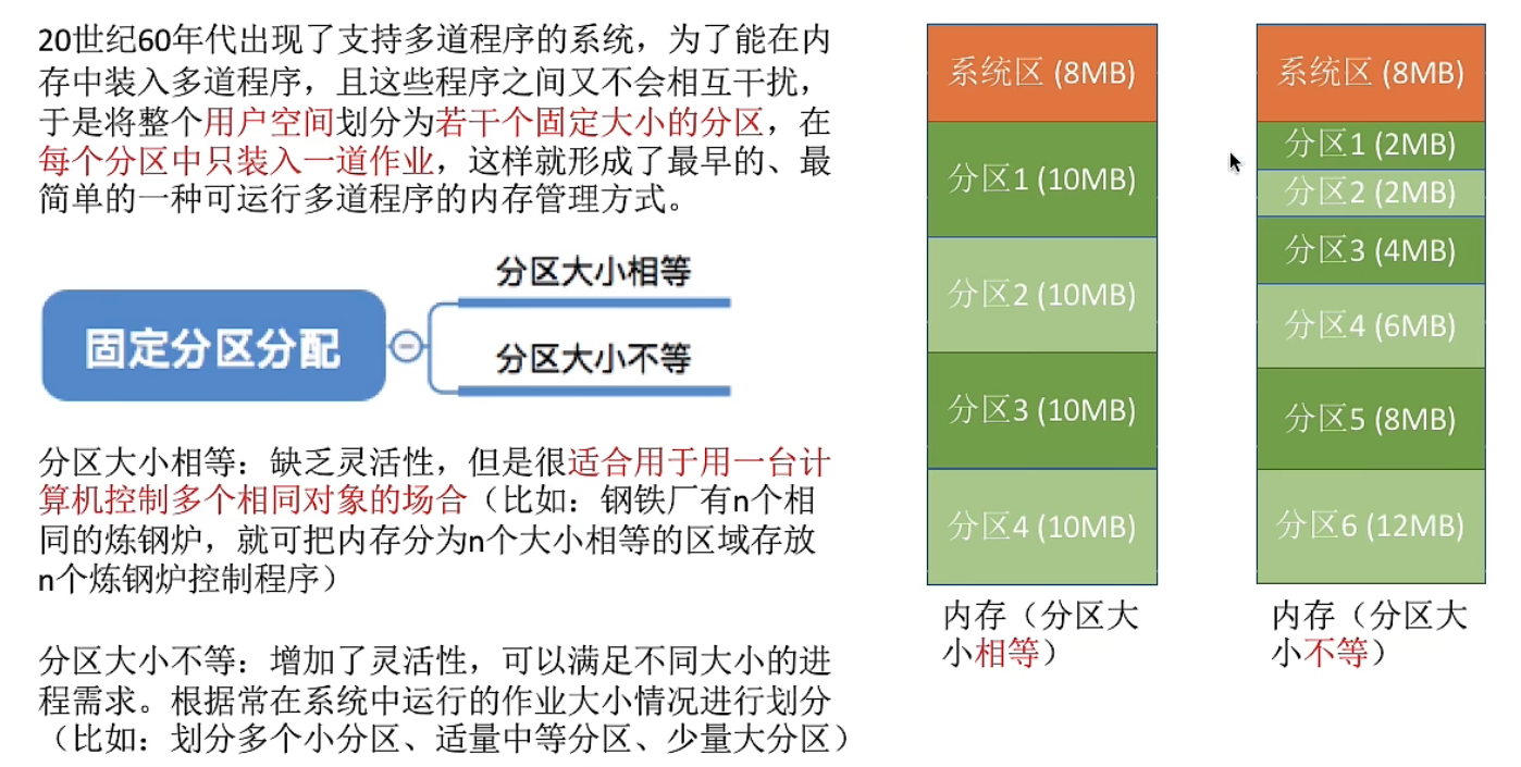 固定分区分配