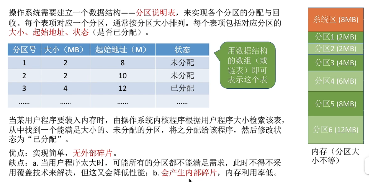 分区说明表