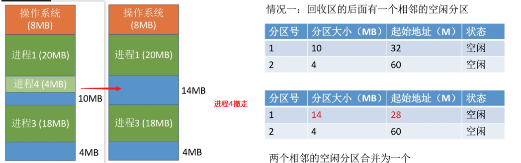 如何回收1