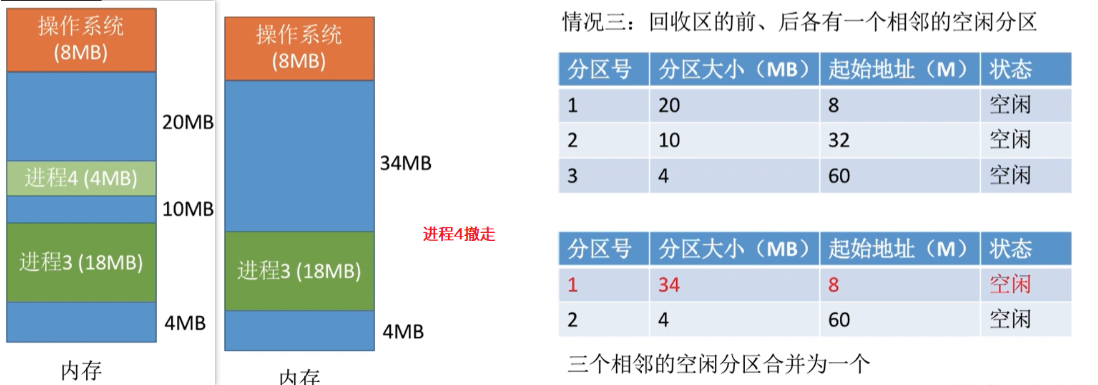 如何回收3