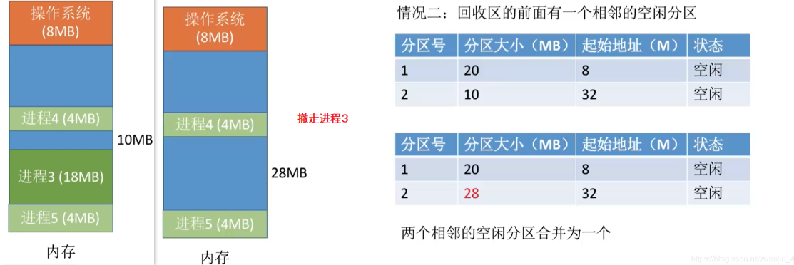 如何回收2