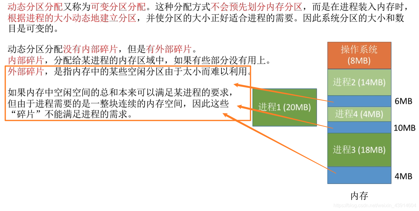 内部碎片与外部碎片