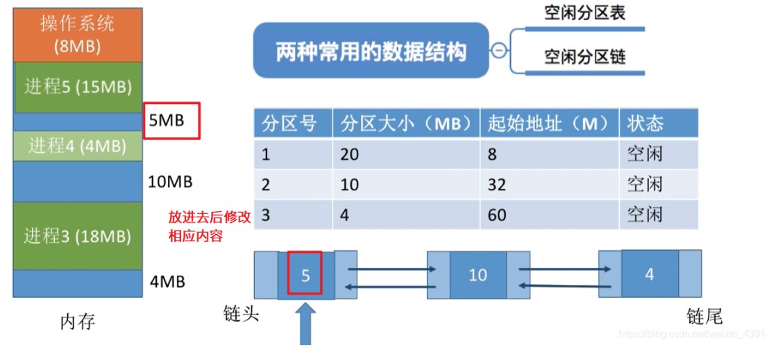 首次适应算法