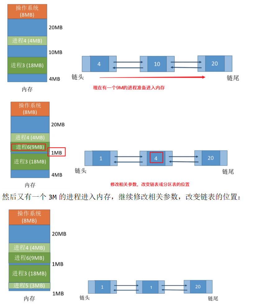 最佳适应算法