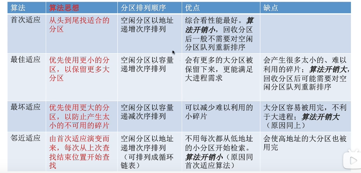 四种算法的比较总结