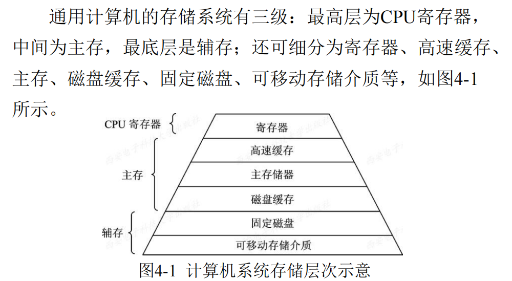 计算机存储系统（官方版）