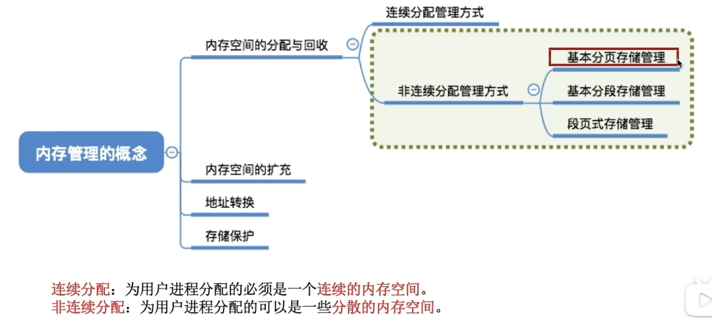 内存管理