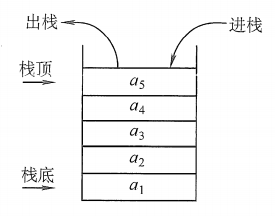 栈