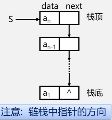 链栈