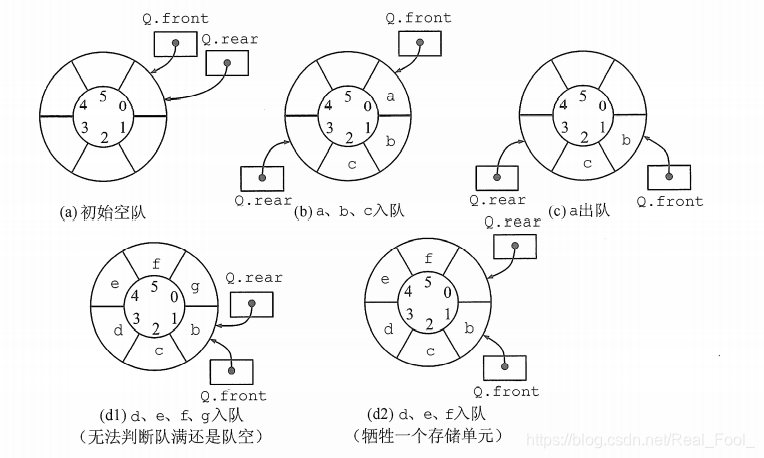 循环队列